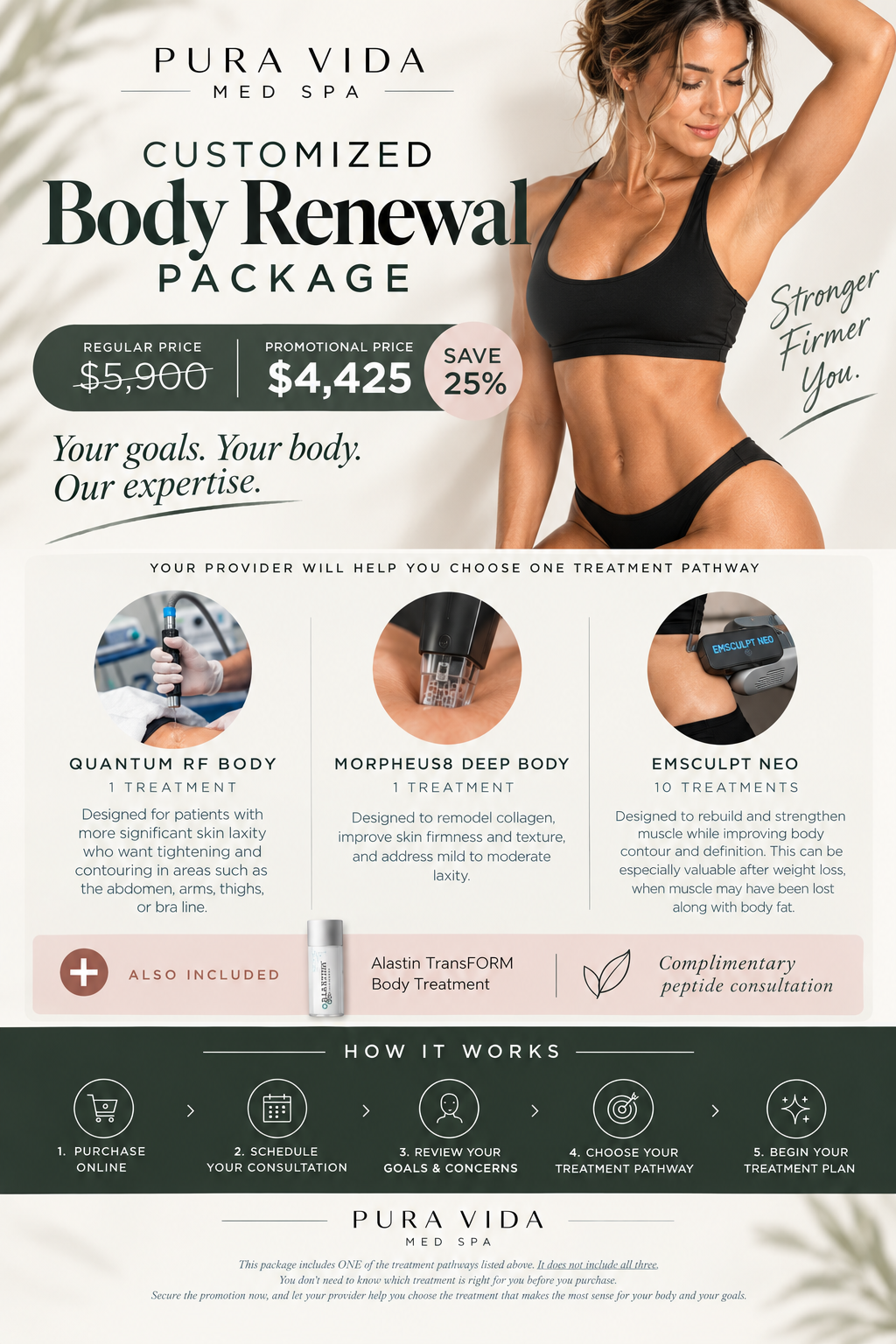 Customized Body Renewal Package